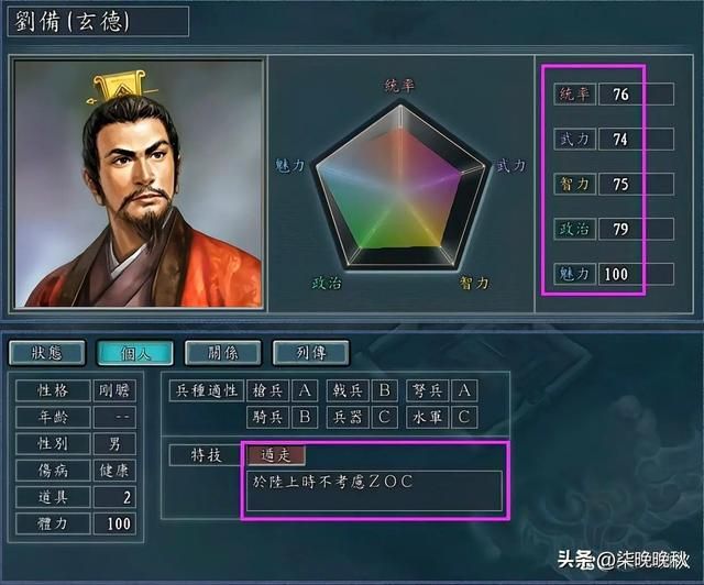 三国志1-14代_刘备武力值不高，但魅力值登顶