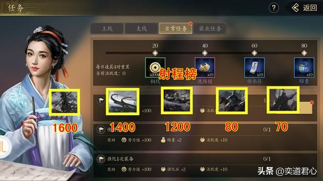 王者之心_十大兵种的综合能力数据