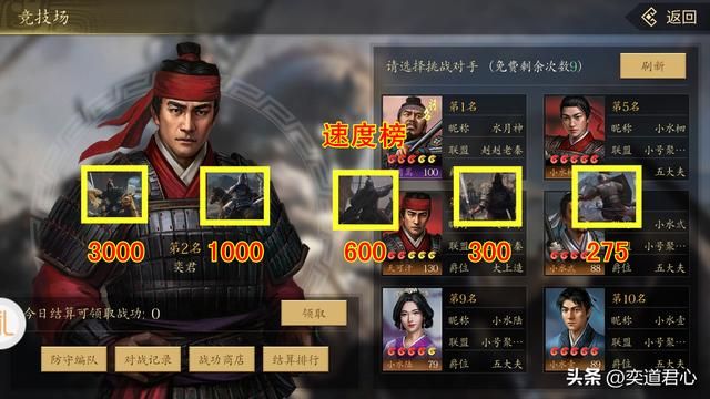 王者之心_十大兵种的综合能力数据