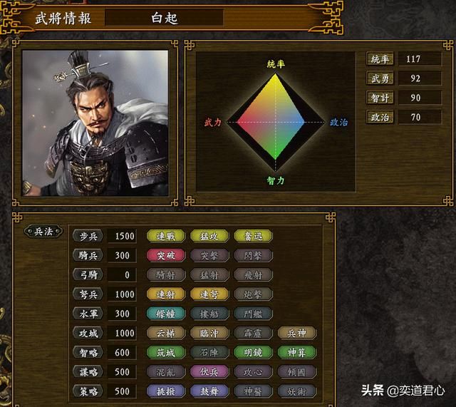 三国志9_大秦的核心骨干图鉴解析
