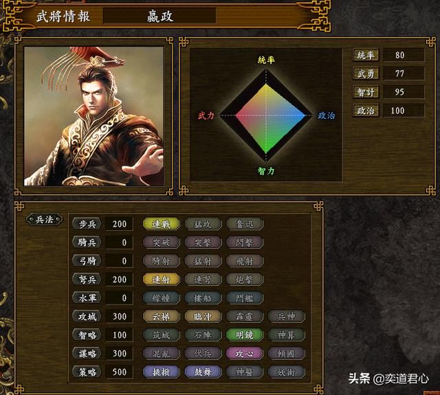三国志9_大秦的核心骨干图鉴解析