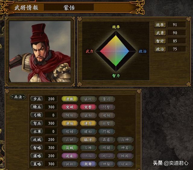 三国志9_大秦的核心骨干图鉴解析