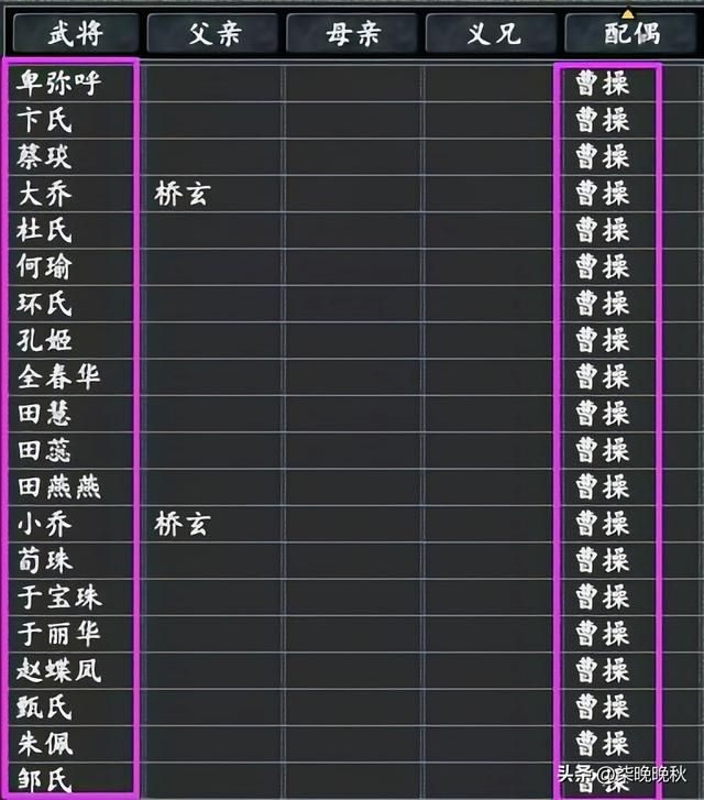 韩版三国志11_纳妾生子系统玩法介绍