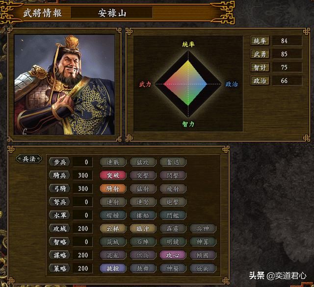 三国志9大唐崛起_吸收了武则天和吐蕃的李世民，各领域都有一流的佼佼者