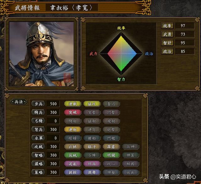 三国志9_北周阵营核心人物大盘点