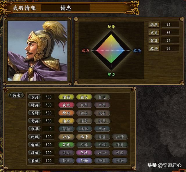 三国志9_北周阵营核心人物大盘点