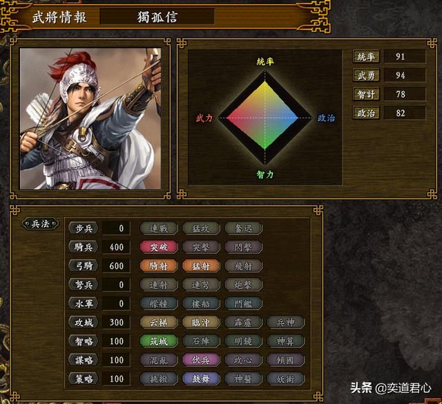 三国志9_北周阵营核心人物大盘点