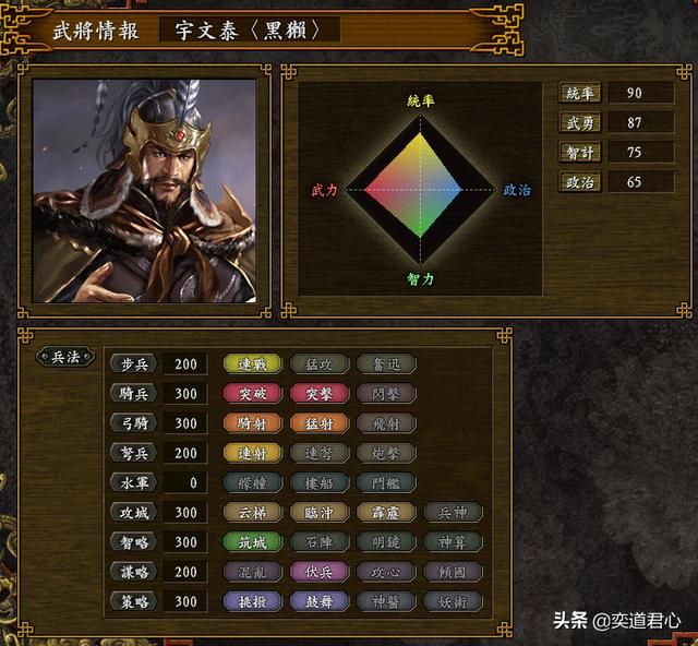 三国志9_北周阵营核心人物大盘点