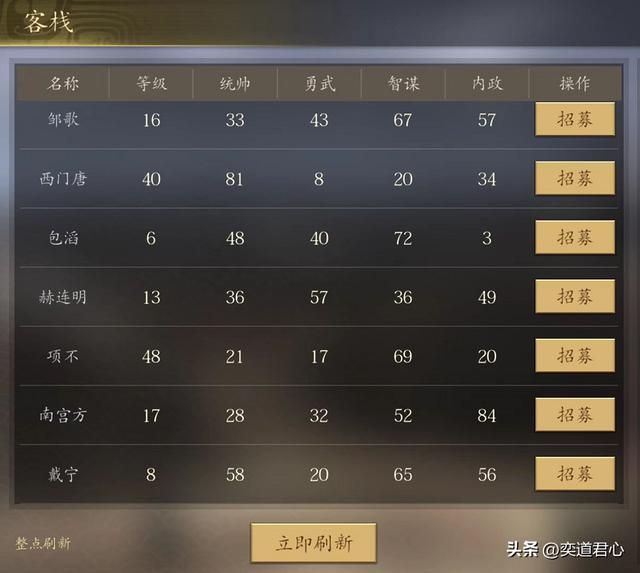 街机三国志_这五大主将放到现在职场，谁更容易端稳饭碗？