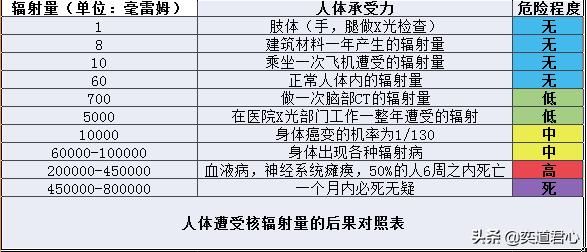 红色警戒_想要成立一支辐射工兵部队，倒也不是一件难事