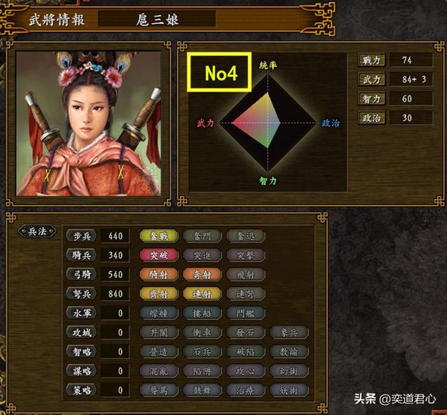 三国志9巾帼水浒_女中豪杰战斗力排行TOP10