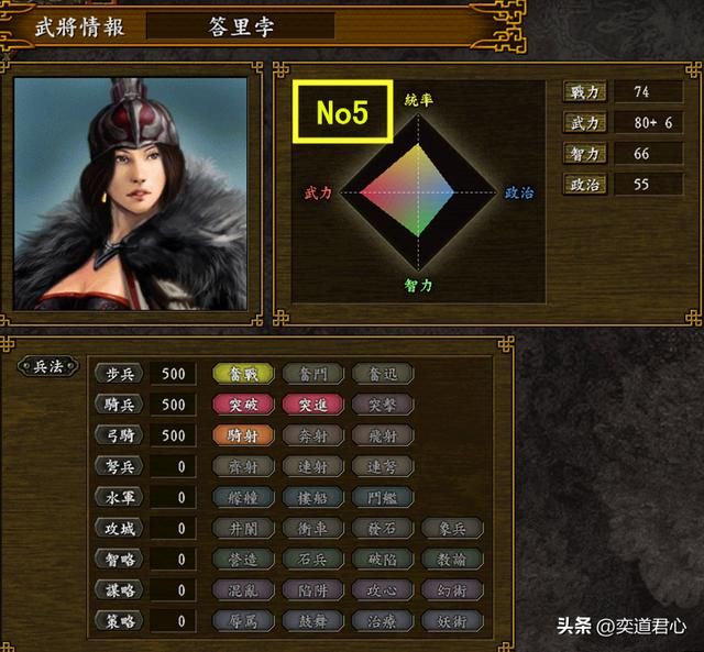 三国志9巾帼水浒_女中豪杰战斗力排行TOP10