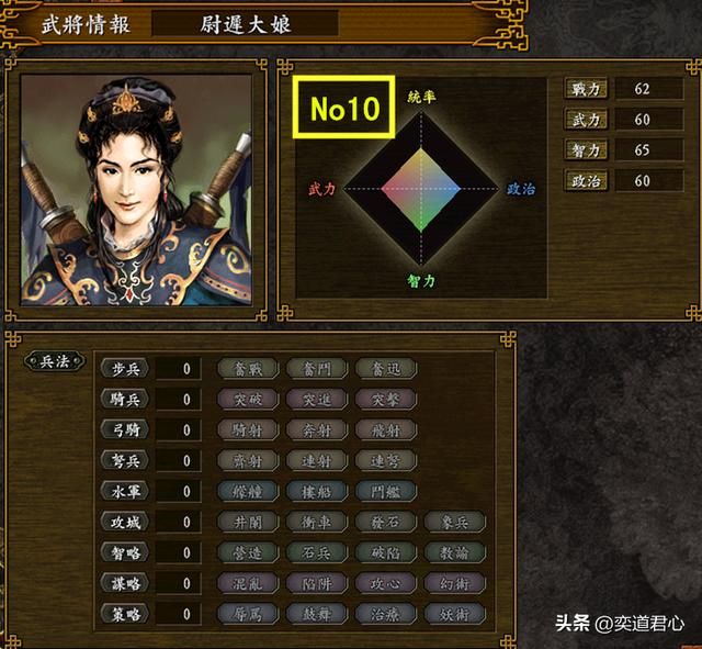 三国志9巾帼水浒_女中豪杰战斗力排行TOP10