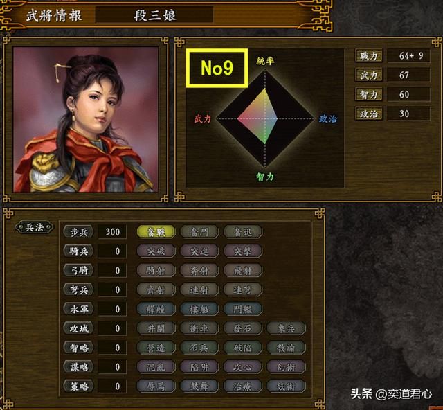 三国志9巾帼水浒_女中豪杰战斗力排行TOP10