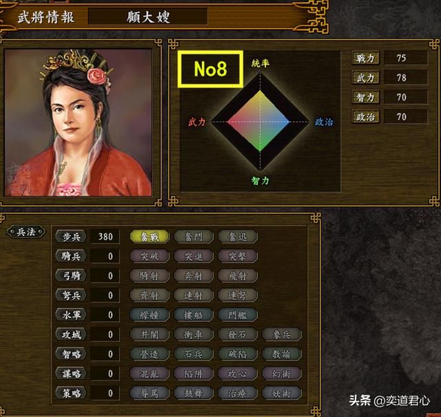 三国志9巾帼水浒_女中豪杰战斗力排行TOP10
