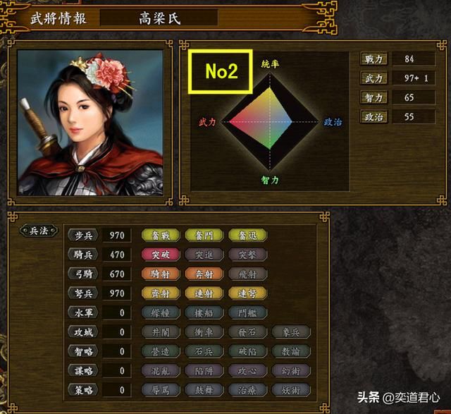 三国志9巾帼水浒_女中豪杰战斗力排行TOP10