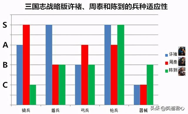 三国志战略版_三皇麾下的保镖结盟成团值得期待