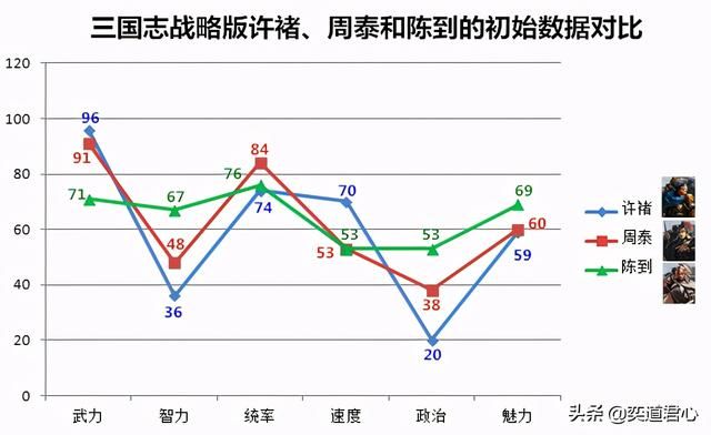 三国志战略版_三皇麾下的保镖结盟成团值得期待