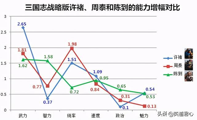三国志战略版_三皇麾下的保镖结盟成团值得期待