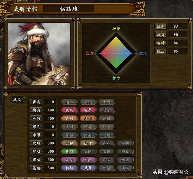 三国志9_北魏势力的核心人物大盘点