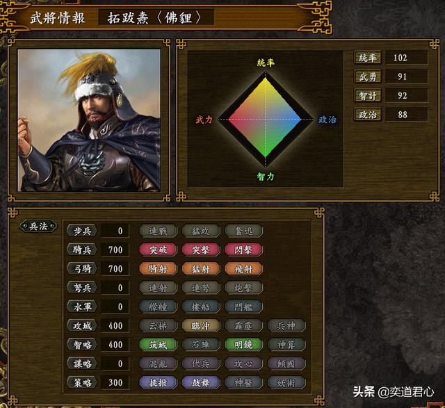 三国志9_北魏势力的核心人物大盘点