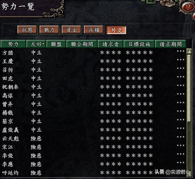 三国志9替天行道_辽国灭一座曾头市不难，想要征服整个华夏很难！