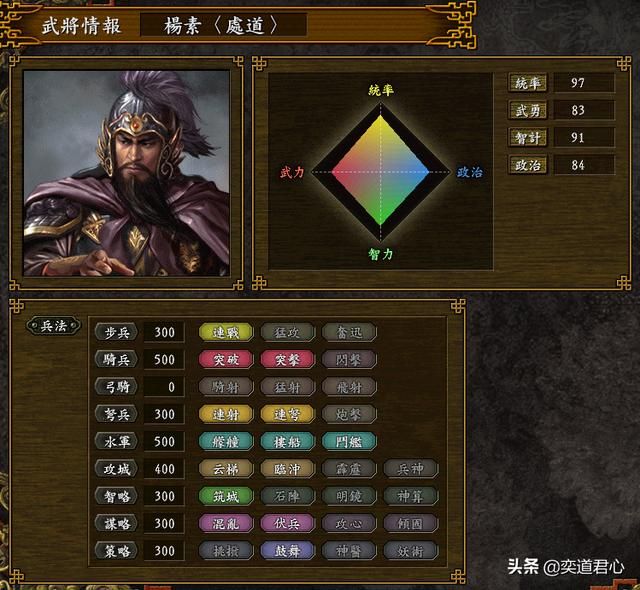 三国志9_大隋势力杰出战将盘点，不存在致命缺陷