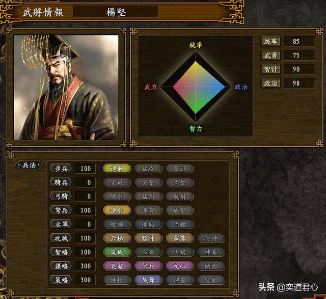 三国志9_大隋势力杰出战将盘点，不存在致命缺陷