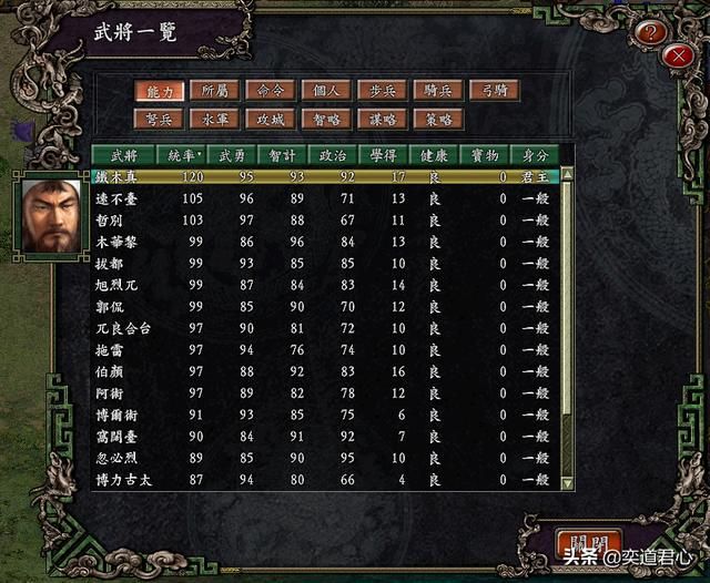 三国志9“一代天骄”章节六大势力综合国力究竟如何？