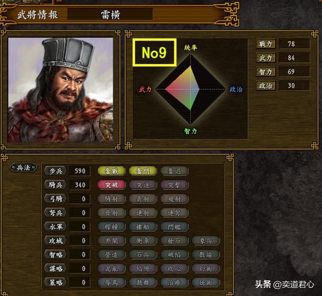 三国志9水浒篇_梁山马军五虎与步军五虎综合战力排行
