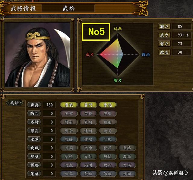 三国志9水浒篇_梁山马军五虎与步军五虎综合战力排行
