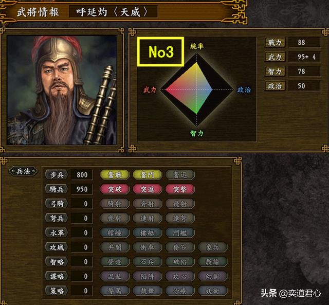 三国志9水浒篇_梁山马军五虎与步军五虎综合战力排行