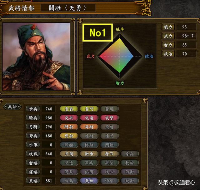 三国志9水浒篇_梁山马军五虎与步军五虎综合战力排行