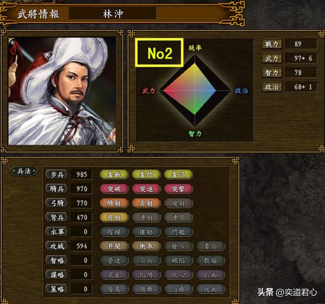 三国志9水浒篇_梁山马军五虎与步军五虎综合战力排行