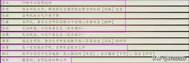 三国志14_这七个个性，用处各有千秋
