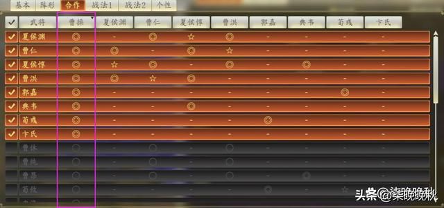 《三国志14》拥有最强战法的魏武帝曹操，到底厉害在哪？