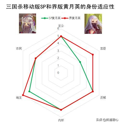三国杀SP和界版的黄月英哪个更厉害一些