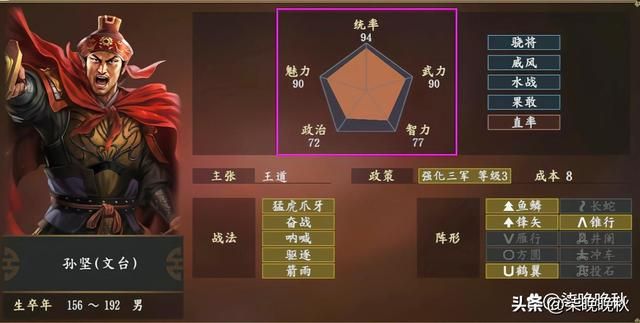 三国志系列1-14代，江东猛虎孙坚在各代游戏中的表现盘点