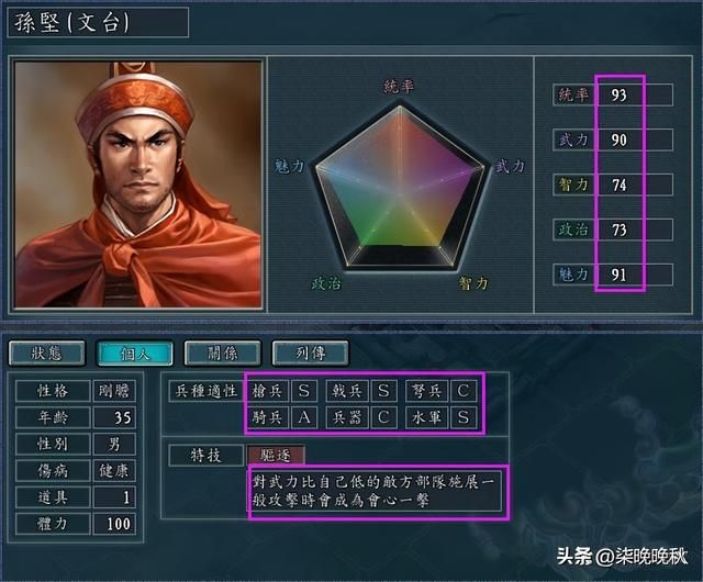 三国志系列1-14代，江东猛虎孙坚在各代游戏中的表现盘点