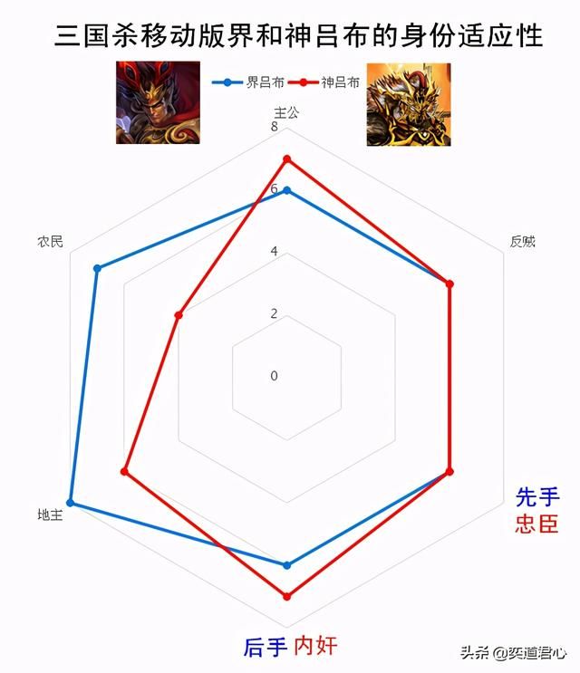 三国杀移动版界与神两个版本的吕布，到底谁更猛？