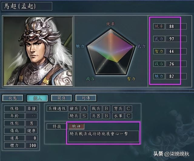 三国志系列1-14代，马超表现有强有弱