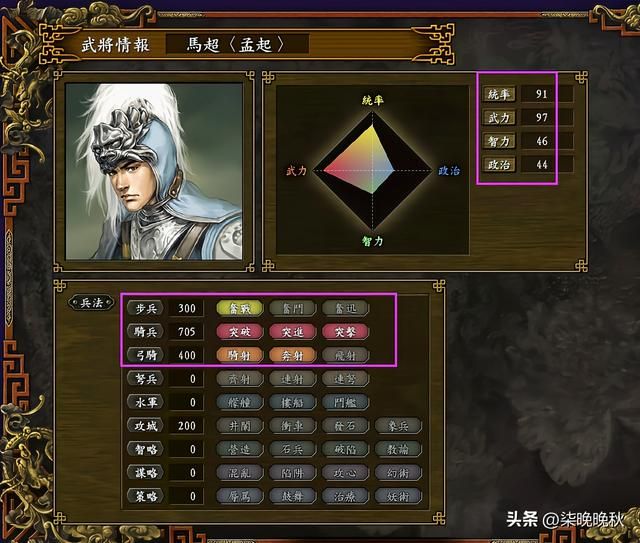 三国志系列1-14代，马超表现有强有弱