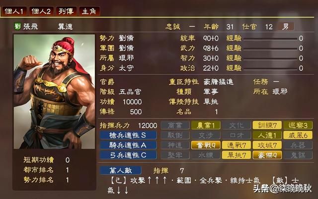 三国志系列1代到14代，张飞可以冲锋陷阵却不适合统帅