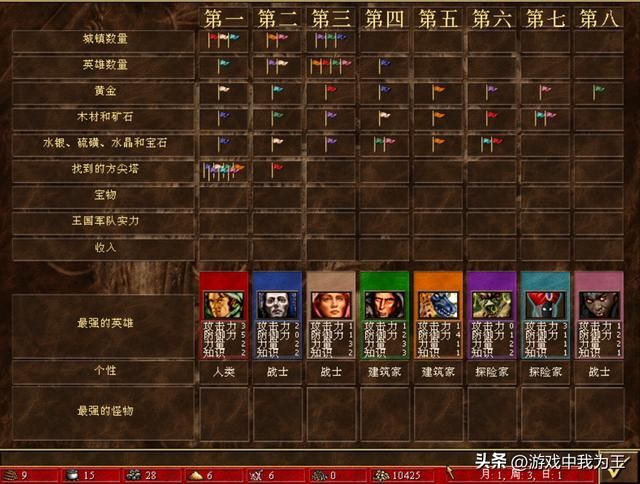 英雄无敌3：外交是比招魂更变态的特级技能！
