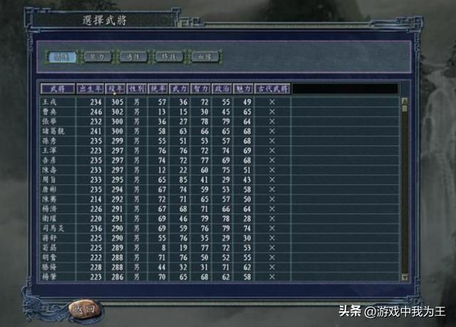 三国志11：第一军团只控制洛阳，其他地区都交给儿子！