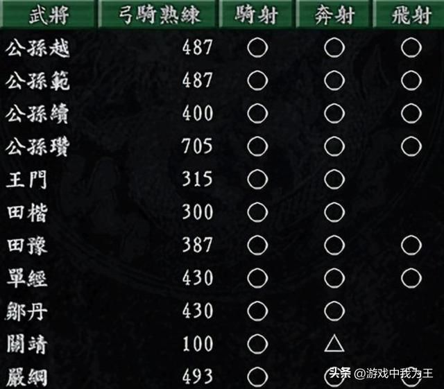 三国志9：城池、港口和关塞破城收兵bug太变态了！