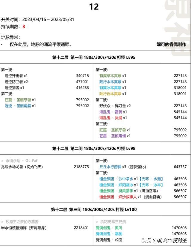 原神：3.6新版本更新内容的详解，关注这几点！