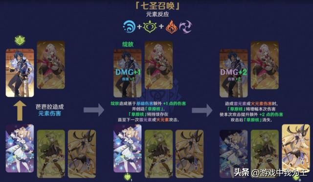 原神：对于不喜欢玩卡牌的人来说，这真的纯纯恶心人！