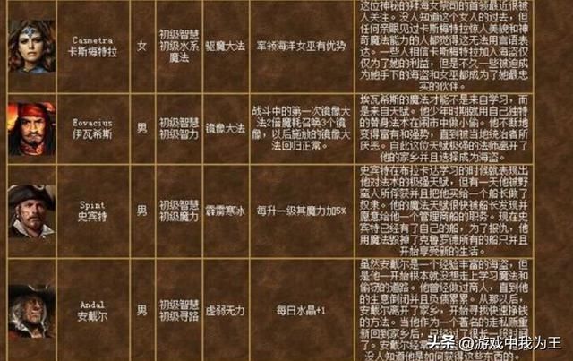 英雄无敌3：最强指挥官叠弩车到十架，神挡杀神！
