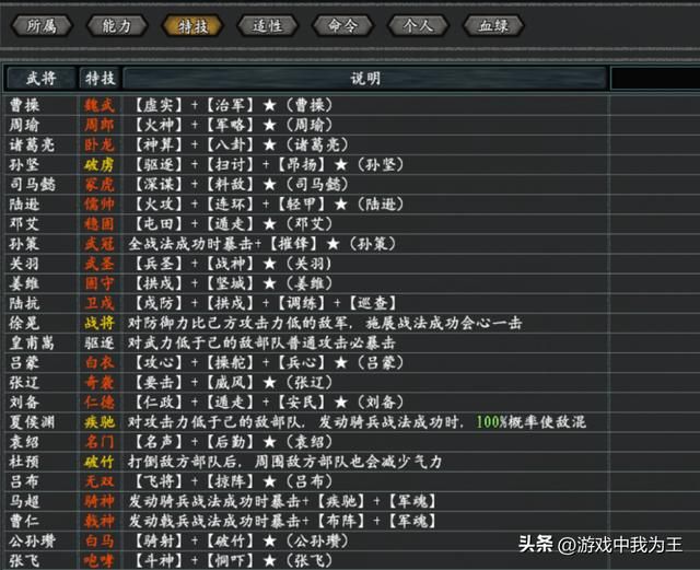 三国志11：热门的技能中，它才是最强影响平衡的特技！